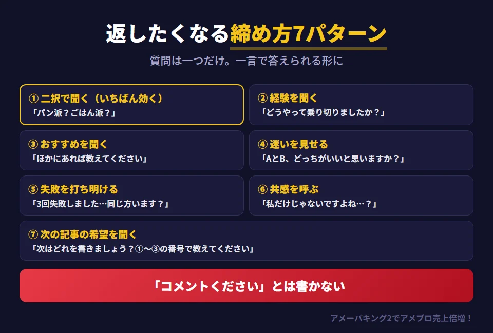読者がコメントを返したくなる記事の締め方7パターン。1 二択で聞く（パン派？ごはん派？）。2 経験を聞く（同じことで苦労した方、どう乗り切りましたか？）。3 おすすめを聞く（ほかにおすすめがあれば教えてください）。4 迷いを見せる（AとBどちらがいいと思いますか？）。5 失敗を打ち明ける（3回失敗しました…同じ方いませんか？）。6 共感を呼ぶ一言（私だけじゃないですよね…？）。7 次の記事の希望を聞く（①〜③から番号で）。コツは、質問は一つだけ、一言で答えられる形にし、コメントくださいとは書かないこと