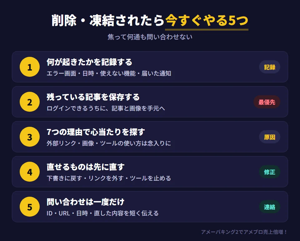 アメブロが運営に削除・凍結されたときに今すぐやる5つの手順。1 何が起きたかを記録する（エラー画面、気づいた日時、使えない機能、届いた通知を保存）。2 ログインできるなら残っている記事と画像を今すぐ保存する。3 7つの理由で心当たりを洗い出す（外部アフィリエイトリンク、画像、自動化ツールの使い方は念入りに）。4 直せるものは先に直す（問題の記事を下書きに戻す、外部リンクを外す、ツールを止める）。5 お問い合わせフォームから一度だけ、短く事実を伝える。同じ内容を何通も送ったり、別アカウントで同じことを続けたりするのは逆効果