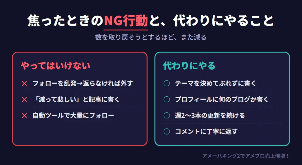 フォロワーが減ったときにやってはいけないことと、代わりにやるべきことの対比。やってはいけないのは、手当たり次第にフォローして返ってこなければ外すこと、フォロワーが減って悲しいと記事に書くこと、自動ツールで大量にフォローすること。やるべきなのは、テーマを決めてぶれずに書くこと、プロフィールに何のブログかを書くこと、週2〜3本の更新を途切れさせないこと、コメントをくれた人に丁寧に返すこと