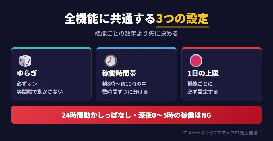 アメーバキング2の全機能に共通する3つの設定。ゆらぎ（間隔のランダム化）は必ずオンにする。稼働時間帯は朝8時〜夜11時の中で数時間ずつに分け、深夜0〜5時には動かさない。1日の上限は機能ごとに必ず設定する。24時間動かしっぱなしにはしない