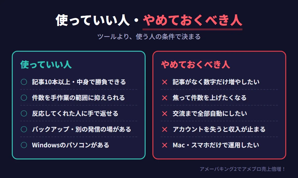 アメーバキング2を使っていい人とやめておくべき人の比較。使っていい人は、ブログに10本以上の記事があり中身で勝負できる人、件数を手作業の範囲に抑える自制ができる人、いいねやフォローを返してくれた人に手で反応できる人、アカウントが止まっても記事のバックアップや別の発信の場がある人、Windowsのパソコンを持っている人。やめておくべき人は、記事がほとんどなく数字だけ増やしたい人、早く結果を出したくて件数を上げたくなる人、交流も含めて全部を自動にしたい人、アカウントを失うと仕事や収入が止まる人、Macやスマホだけで運用したい人