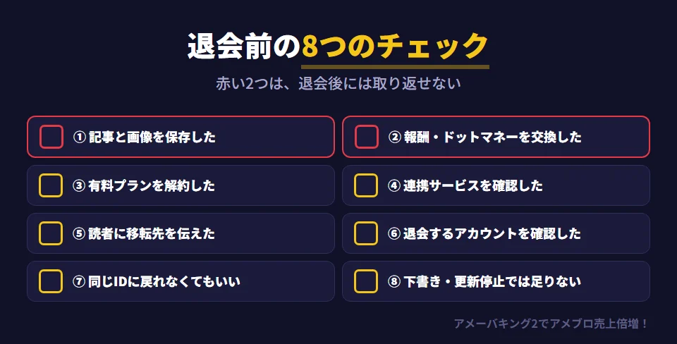 アメブロを退会する前の8つのチェックリスト。1 残したい記事と画像を保存したか。2 ドットマネーとAmeba Pickの報酬を交換したか（退会すると使えず、付与から6か月で失効）。3 Amebaマンガや占いなどの有料プランを解約したか。4 Amebaのアカウントでログインしている他のサービスがないか。5 移転先があるなら読者に伝えたか。6 複数アカウントがあるなら退会するアカウントが正しいか。7 同じIDで戻れなくても後悔しないか。8 退会ではなく更新を止める・下書きに戻すでは足りないか